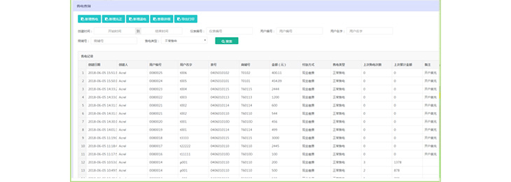 全面分析预付费抄表系统
